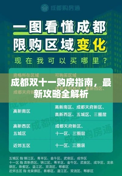 成都雙十一購房指南，最新攻略全解析