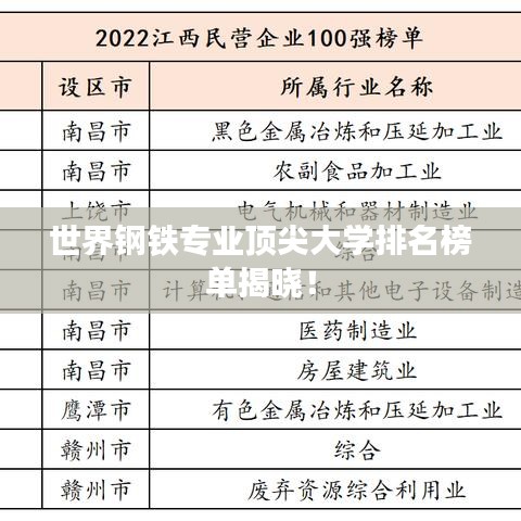 世界鋼鐵專業(yè)頂尖大學排名榜單揭曉！