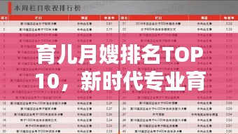 育兒月嫂排名TOP10，新時(shí)代專業(yè)育兒引領(lǐng)者榜單