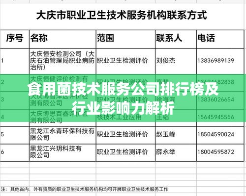 食用菌技術(shù)服務(wù)公司排行榜及行業(yè)影響力解析
