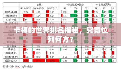 卡福的世界排名揭秘，究竟位列何方？