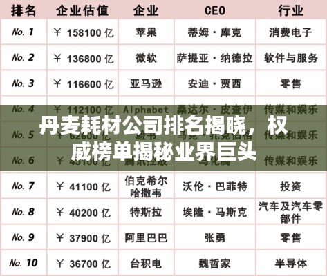 丹麥耗材公司排名揭曉，權(quán)威榜單揭秘業(yè)界巨頭