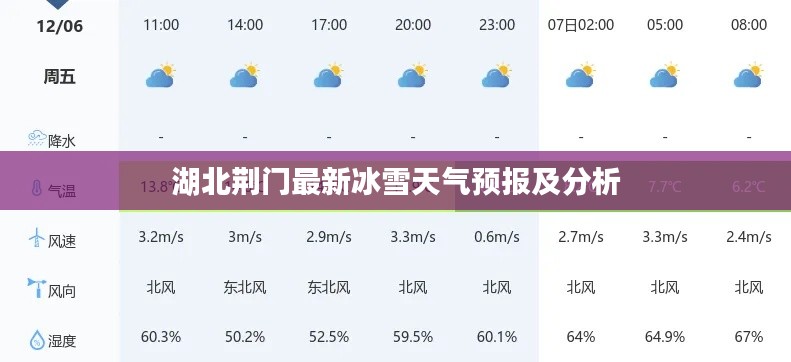 湖北荊門最新冰雪天氣預(yù)報及分析