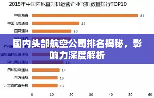 國內(nèi)頭部航空公司排名揭秘，影響力深度解析