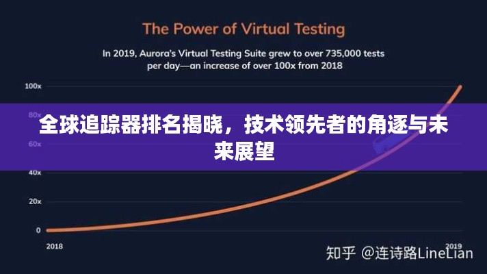 全球追蹤器排名揭曉，技術(shù)領(lǐng)先者的角逐與未來展望