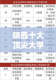 陜西十大頂尖大學(xué)榜單揭曉！