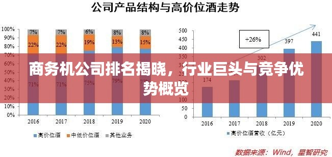 商務(wù)機(jī)公司排名揭曉，行業(yè)巨頭與競(jìng)爭(zhēng)優(yōu)勢(shì)概覽