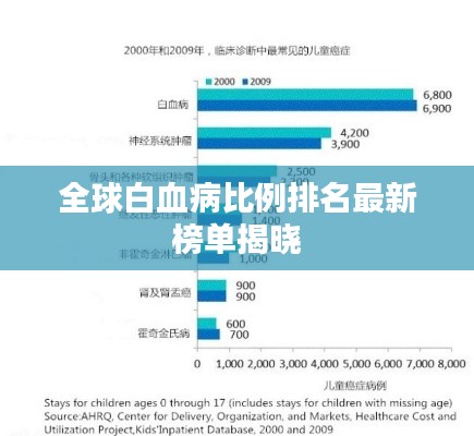 全球白血病比例排名最新榜單揭曉