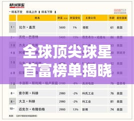 全球頂尖球星首富榜單揭曉！