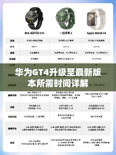 華為GT4升級(jí)至最新版本所需時(shí)間詳解