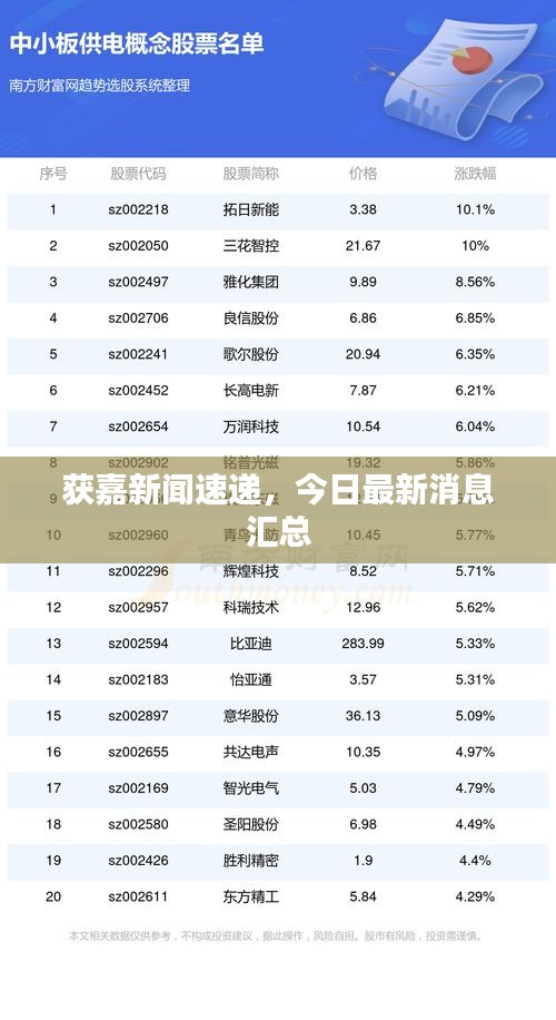 獲嘉新聞速遞，今日最新消息匯總