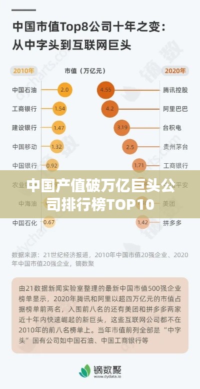 中國產(chǎn)值破萬億巨頭公司排行榜TOP10