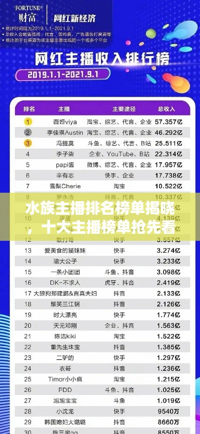 水族主播排名榜單揭曉，十大主播榜單搶先看！