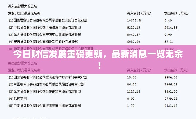 今日財信發(fā)展重磅更新，最新消息一覽無余！