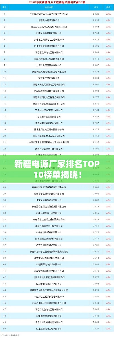 新疆電源廠家排名TOP10榜單揭曉！
