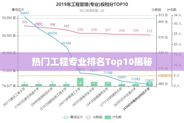 熱門工程專業(yè)排名Top10揭秘
