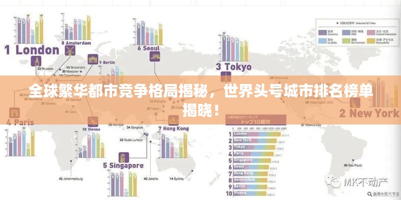 全球繁華都市競爭格局揭秘，世界頭號城市排名榜單揭曉！