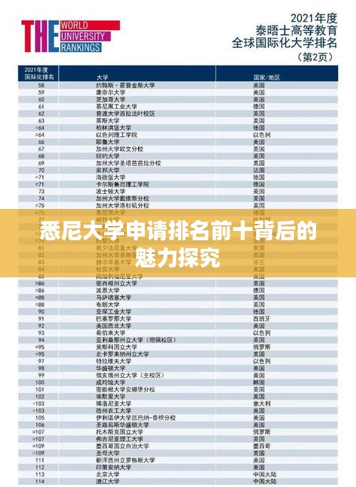 悉尼大學(xué)申請(qǐng)排名前十背后的魅力探究