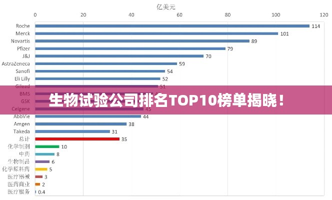 生物試驗(yàn)公司排名TOP10榜單揭曉！
