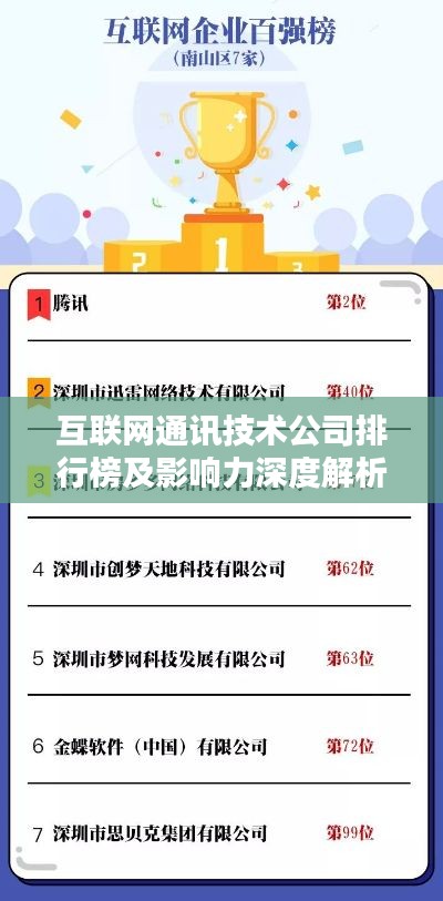 互聯(lián)網(wǎng)通訊技術(shù)公司排行榜及影響力深度解析