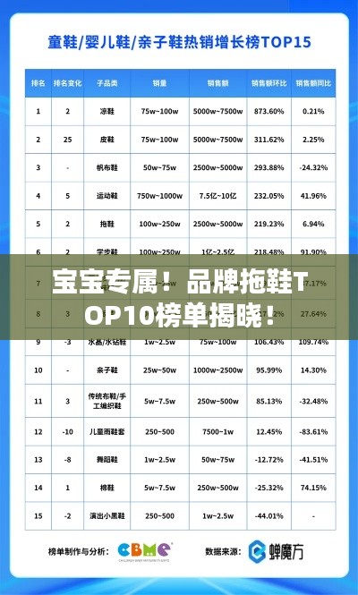 寶寶專屬！品牌拖鞋TOP10榜單揭曉！