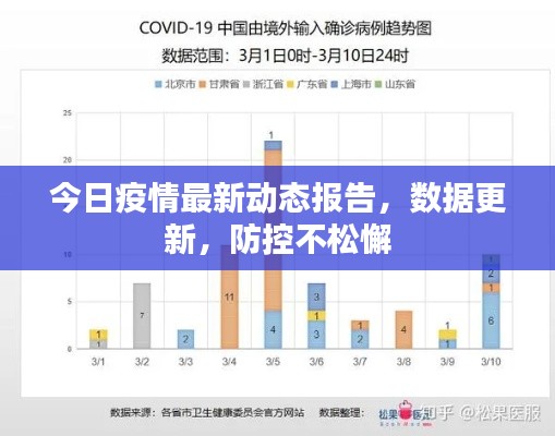 今日疫情最新動態(tài)報告，數(shù)據(jù)更新，防控不松懈
