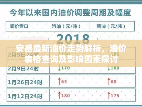 安岳最新油價走勢解析，油價表格查詢及影響因素探討