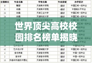 世界頂尖高校校園排名榜單揭曉！