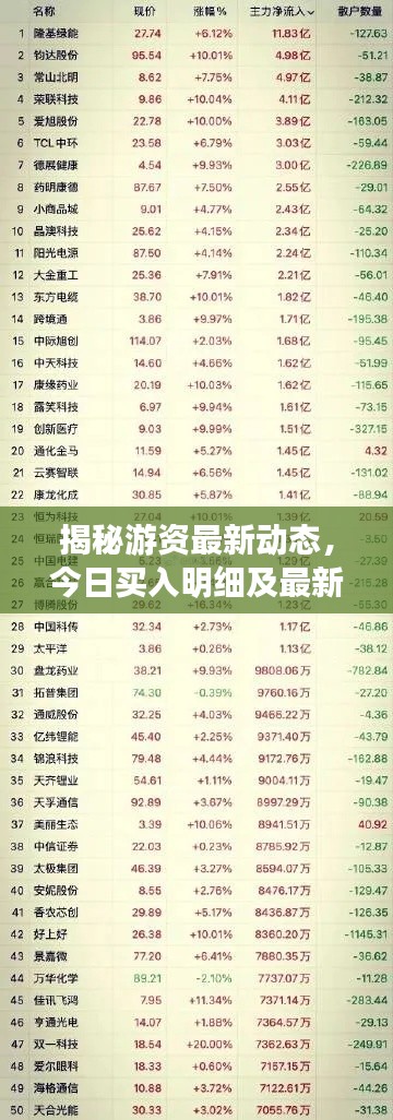 貴人善忘 第2頁