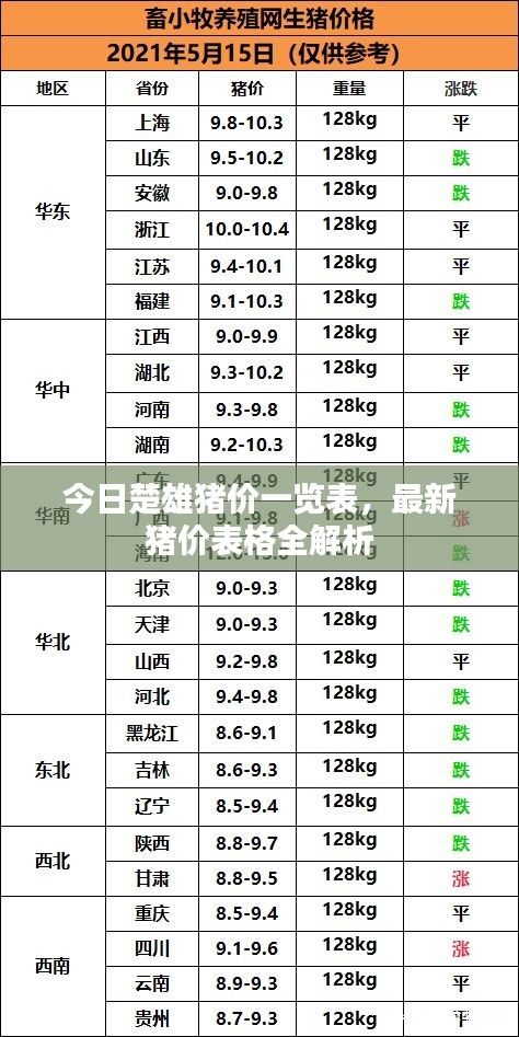 今日楚雄豬價一覽表，最新豬價表格全解析