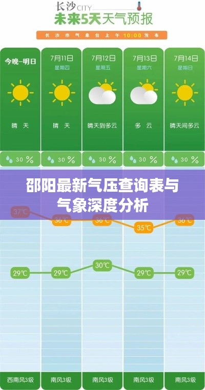 邵陽最新氣壓查詢表與氣象深度分析