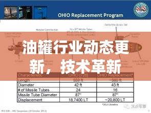油罐行業(yè)動態(tài)更新，技術(shù)革新領(lǐng)航未來最新消息速遞