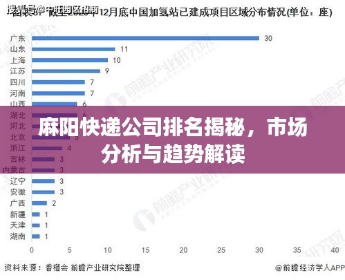 麻陽快遞公司排名揭秘，市場分析與趨勢解讀