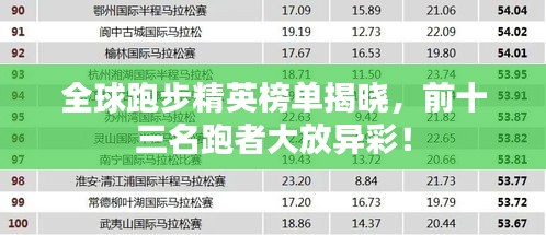 全球跑步精英榜單揭曉，前十三名跑者大放異彩！