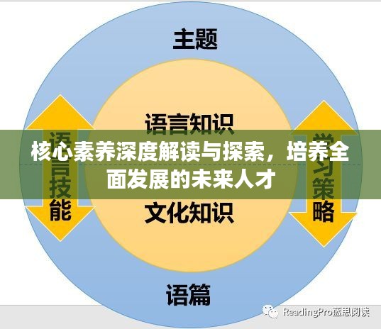 核心素養(yǎng)深度解讀與探索，培養(yǎng)全面發(fā)展的未來人才