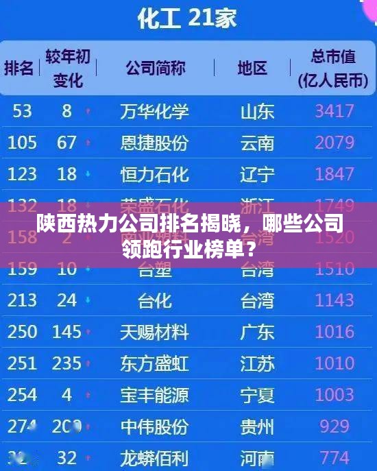 陜西熱力公司排名揭曉，哪些公司領(lǐng)跑行業(yè)榜單？
