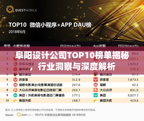 阜陽設(shè)計公司TOP10榜單揭秘，行業(yè)洞察與深度解析