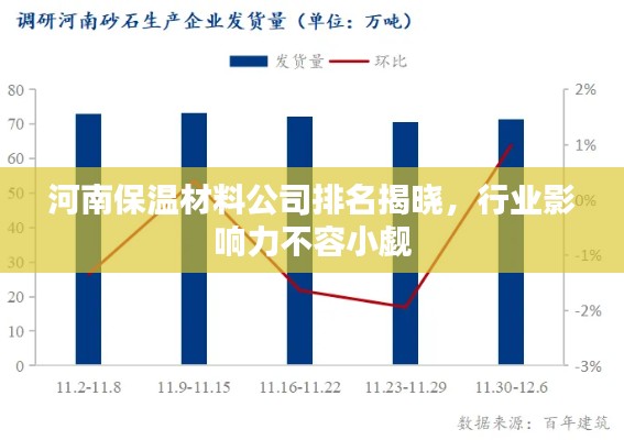 河南保溫材料公司排名揭曉，行業(yè)影響力不容小覷