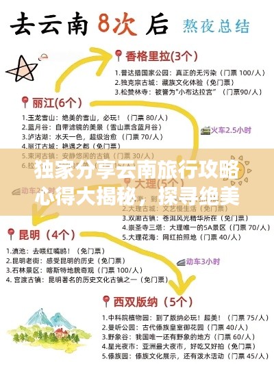 獨(dú)家分享云南旅行攻略心得大揭秘，探尋絕美云南，微博熱門景點(diǎn)一網(wǎng)打盡！