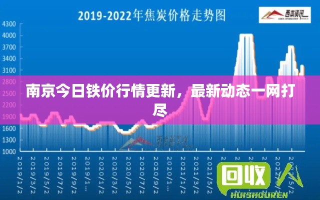 南京今日鐵價(jià)行情更新，最新動(dòng)態(tài)一網(wǎng)打盡