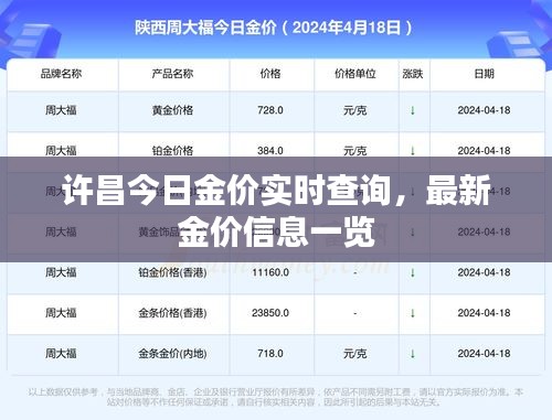 許昌今日金價實時查詢，最新金價信息一覽