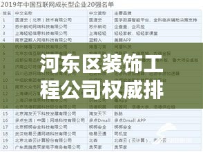 河?xùn)|區(qū)裝飾工程公司權(quán)威排名榜單揭曉！