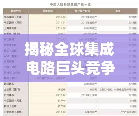 揭秘全球集成電路巨頭競爭格局，IC公司排名榜出爐，2017年榜單重磅出爐！