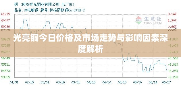 光亮銅今日價格及市場走勢與影響因素深度解析