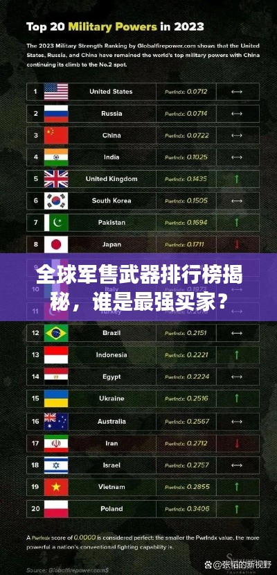 全球軍售武器排行榜揭秘，誰是最強(qiáng)買家？