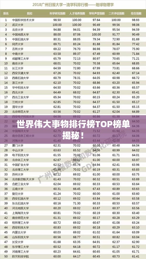 世界偉大事物排行榜TOP榜單揭秘！