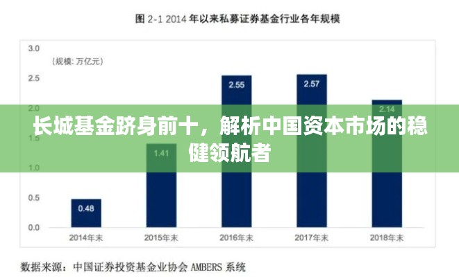 長(zhǎng)城基金躋身前十，解析中國(guó)資本市場(chǎng)的穩(wěn)健領(lǐng)航者