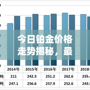 今日鉑金價(jià)格走勢(shì)揭秘，最新市場(chǎng)動(dòng)態(tài)及影響因素深度解析