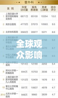 全球觀眾影響力排名榜單揭曉！