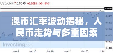 澳幣匯率波動揭秘，人民幣走勢與多重因素解析